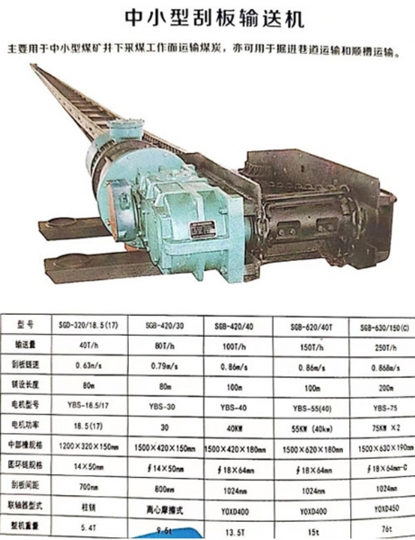 刮板機規(guī)格型號