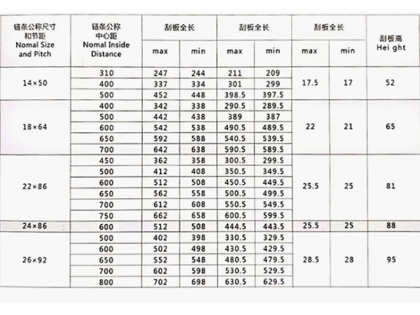 刮板規(guī)格型號