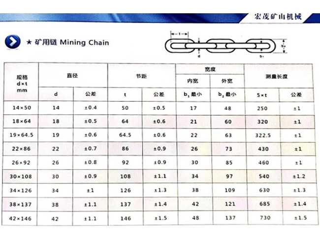 礦用圓環(huán)鏈