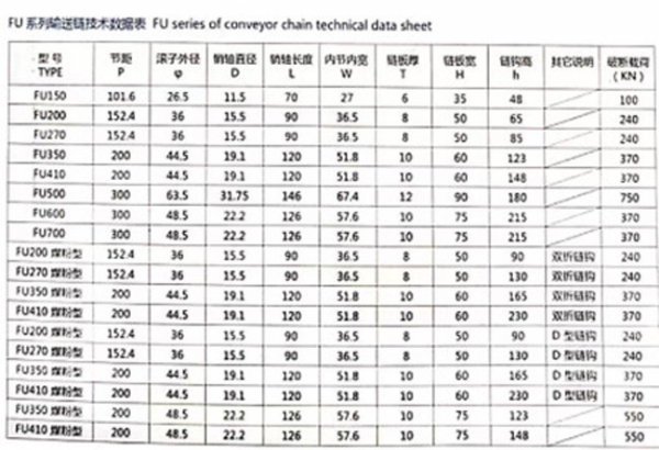 fu輸送設(shè)備鏈條