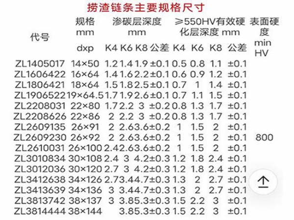 撈渣鏈條規(guī)格尺寸