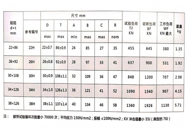 扁平式連接環(huán)