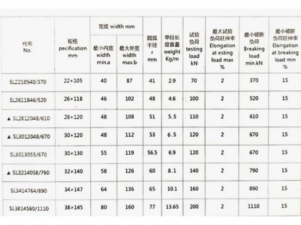 礦用三環(huán)鏈