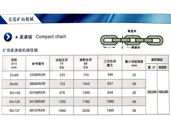 礦用緊湊鏈